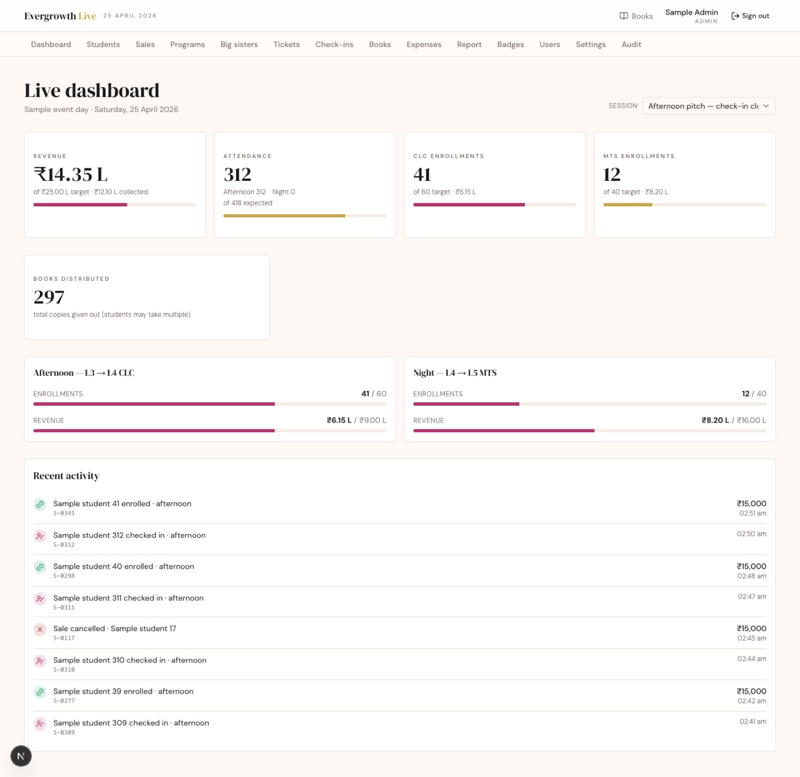 The event platform live dashboard with sample data: revenue, attendance, enrollments and books against targets, and a recent activity feed