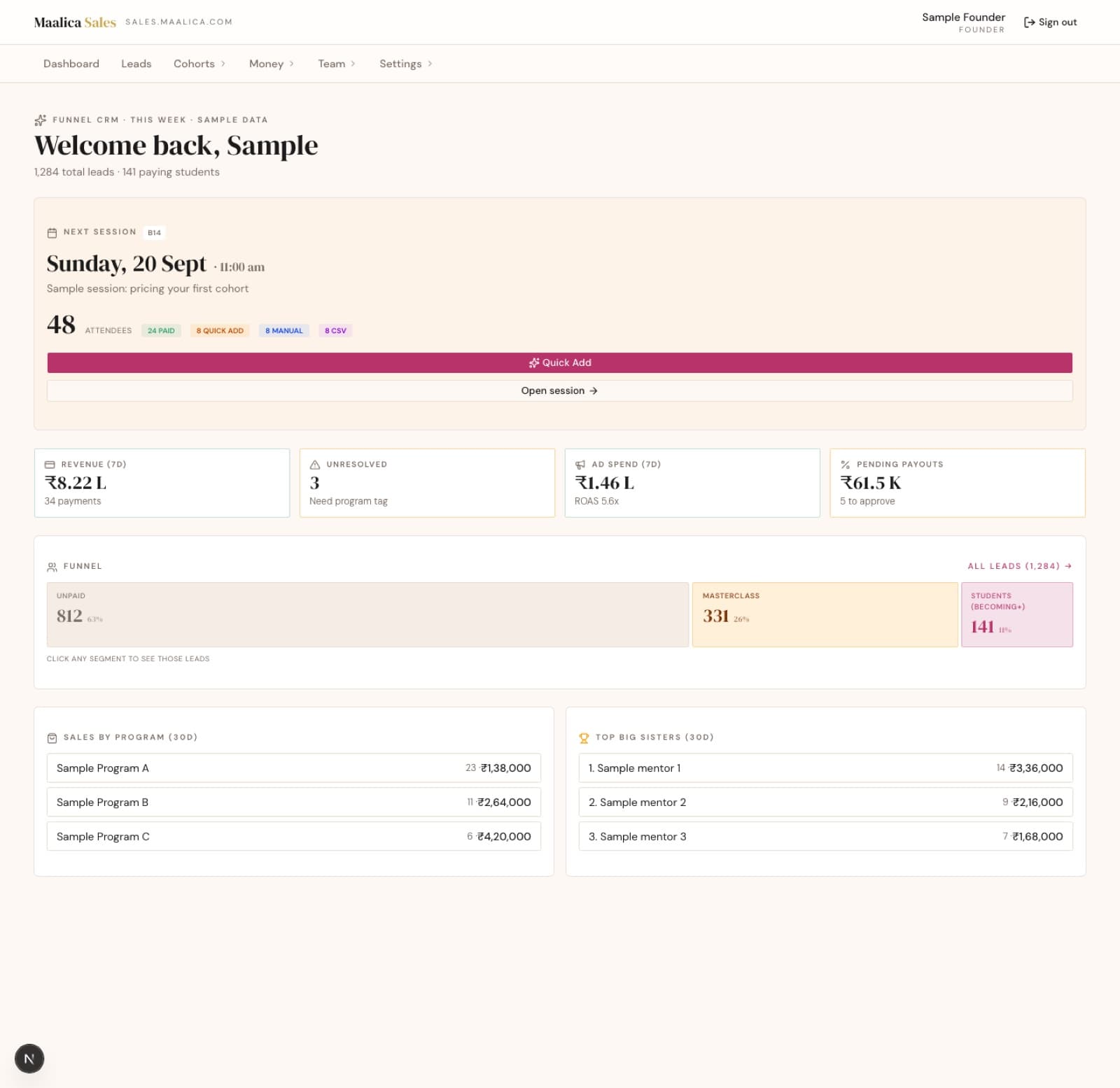 The Maalica sales platform dashboard with sample data: next session card, revenue, unresolved payments, ad spend and pending payouts tiles, a lead funnel bar and sales by programme