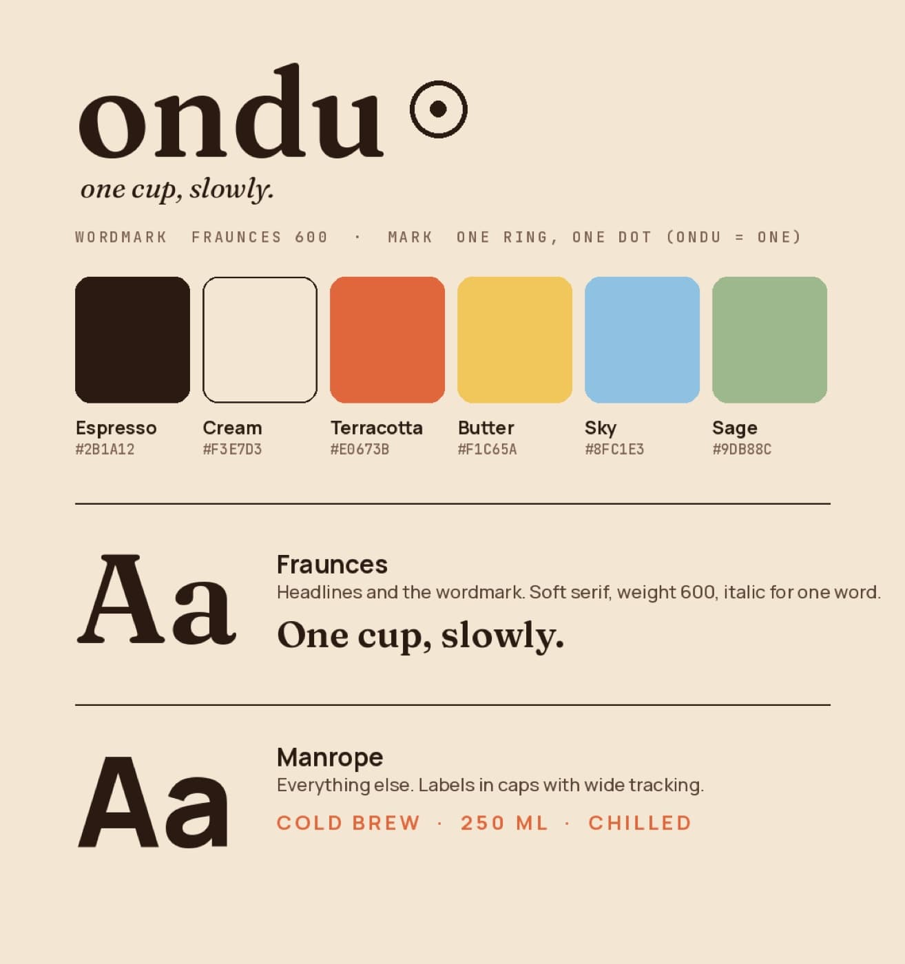 ondu identity sheet with the wordmark, ring mark, six colours and the Fraunces and Manrope type specimens